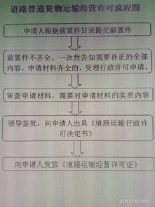 道路普通貨物運輸經(jīng)營許可流程圖（含集裝箱道路運輸）
